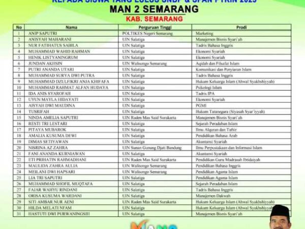 31 Siswa MAN 2 Semarang (Tengaran) Kabupaten Semarang Lolos SPAN-PTKIN dan SNBP 2023