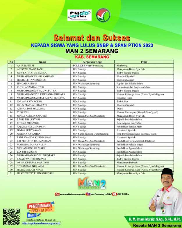 31 Siswa MAN 2 Semarang (Tengaran) Kabupaten Semarang Lolos SPAN-PTKIN dan SNBP 2023